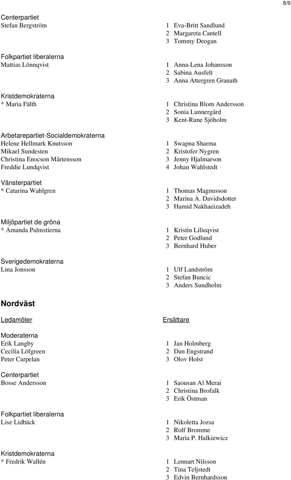 Johan Wahlstedt * Catarina Wahlgren 1 Thomas Magnusson 2 Marina A.