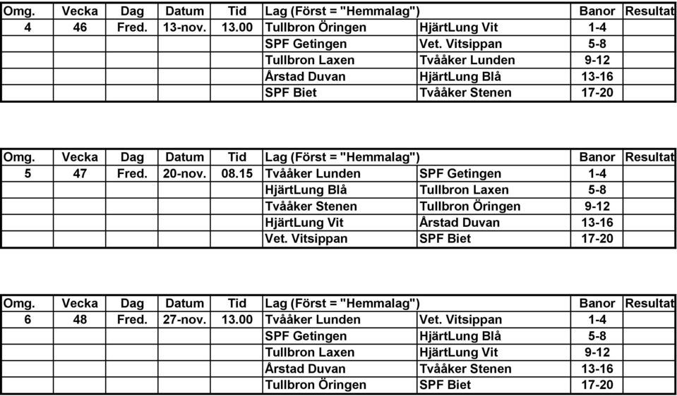 15 Tvååker Lunden SPF Getingen 1-4 HjärtLung Blå Tullbron Laxen 5-8 Tvååker Stenen Tullbron Öringen 9-12 HjärtLung Vit Årstad Duvan 13-16 Vet.