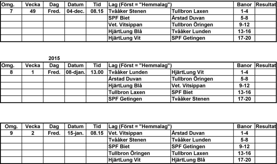 16 HjärtLung Vit SPF Getingen 17-20 2015 8 1 Fred. 08-djan. 13.
