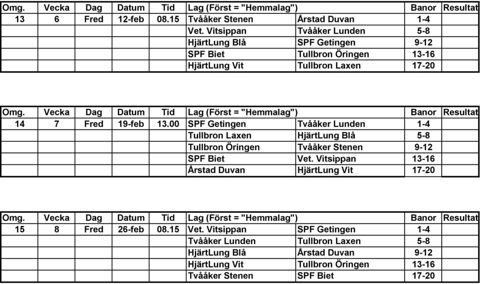 19-feb 13.00 SPF Getingen Tvååker Lunden 1-4 Tullbron Laxen HjärtLung Blå 5-8 Tullbron Öringen Tvååker Stenen 9-12 SPF Biet Vet.