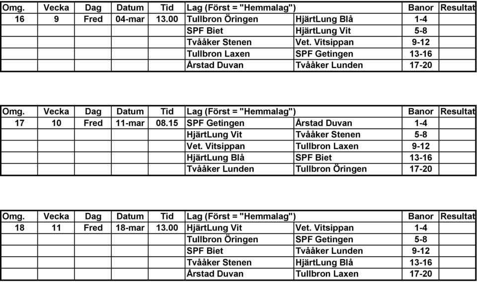 15 SPF Getingen Årstad Duvan 1-4 HjärtLung Vit Tvååker Stenen 5-8 Vet.