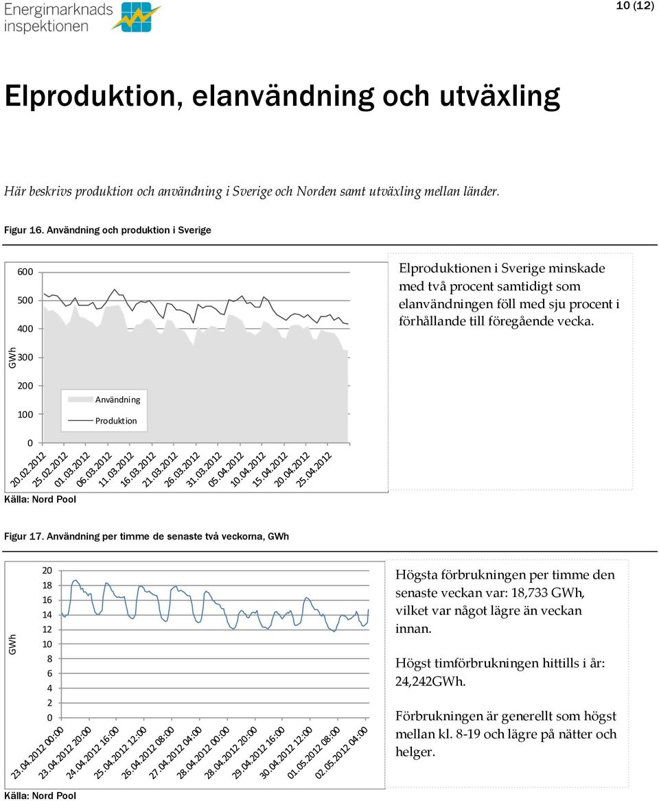 vecka. 3 2 1 Användning Produktion Figur 17.