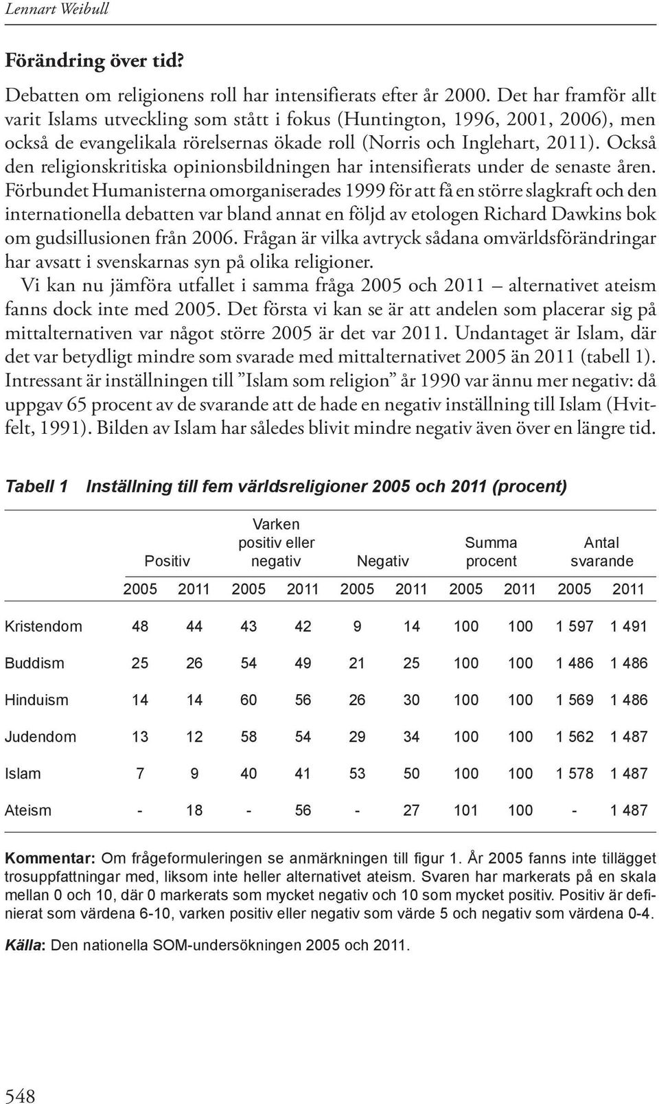 Också den religionskritiska opinionsbildningen har intensifierats under de senaste åren.