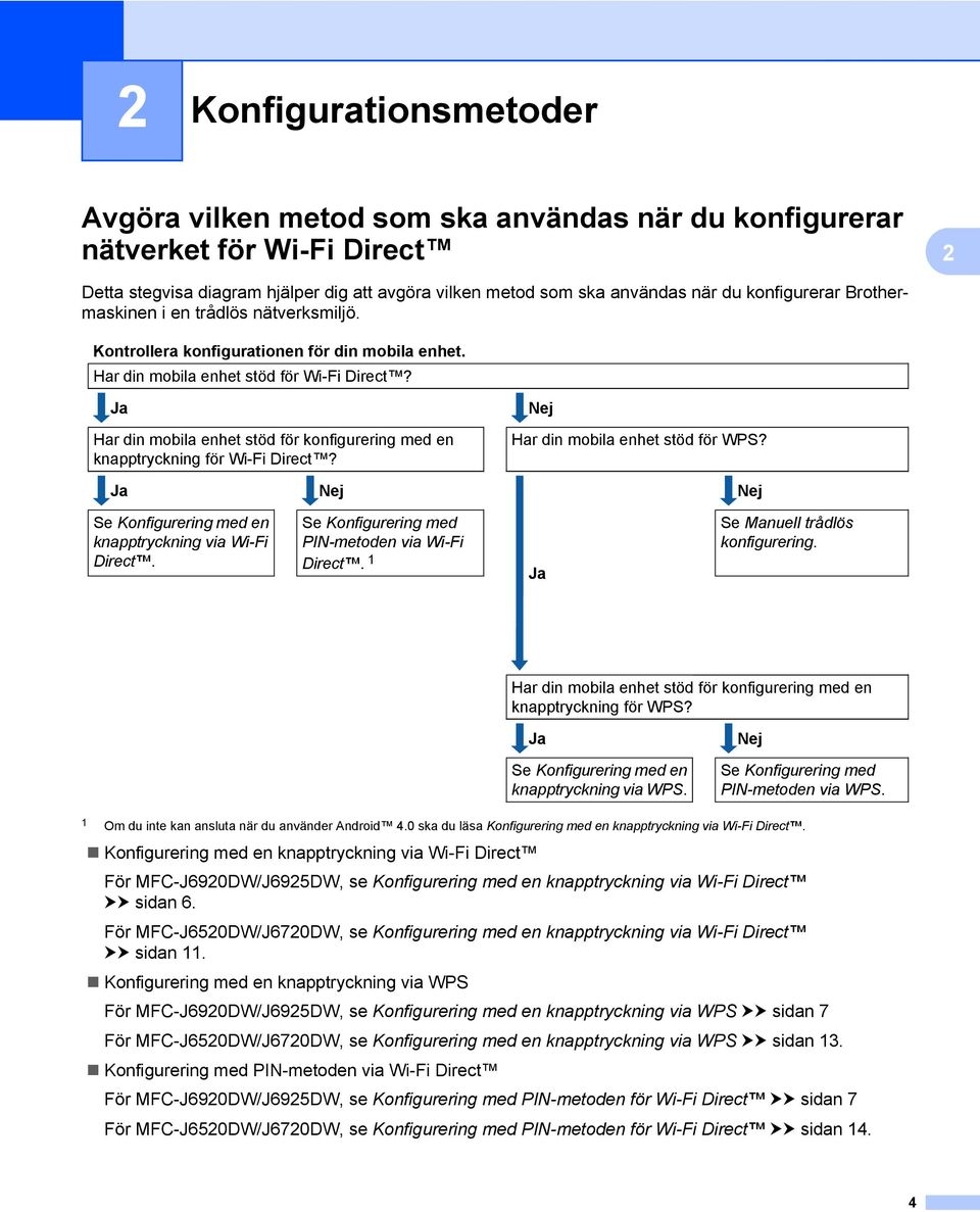 Ja Har din mobila enhet stöd för konfigurering med en knapptryckning för Wi-Fi Direct? Nej Har din mobila enhet stöd för WPS? Ja Nej Nej Se Konfigurering med en knapptryckning via Wi-Fi Direct.