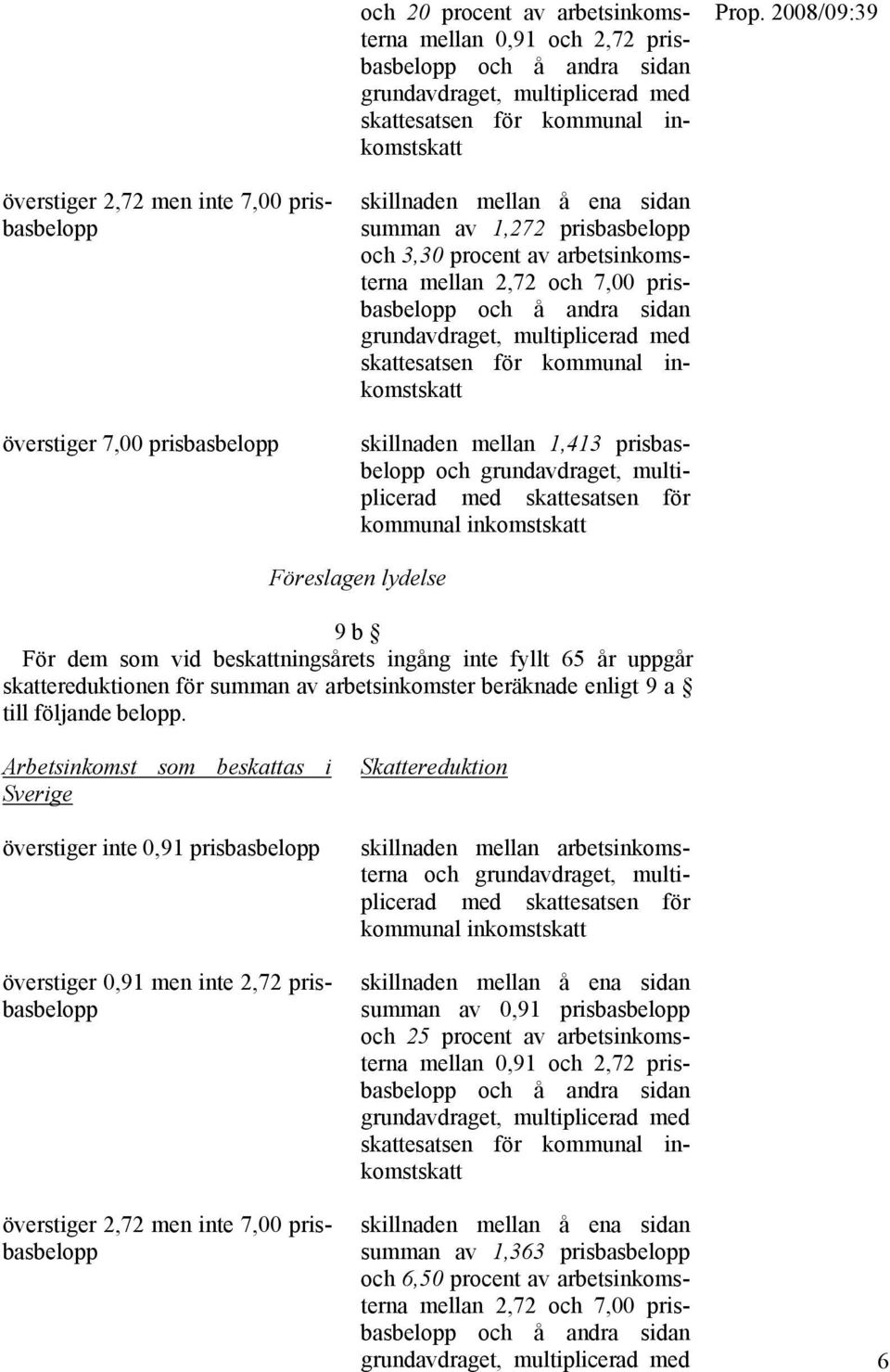 grundavdraget, multiplicerad med skattesatsen för kommunal inkomstskatt skillnaden mellan 1,413 prisbasbelopp och grundavdraget, multiplicerad med skattesatsen för kommunal inkomstskatt Föreslagen