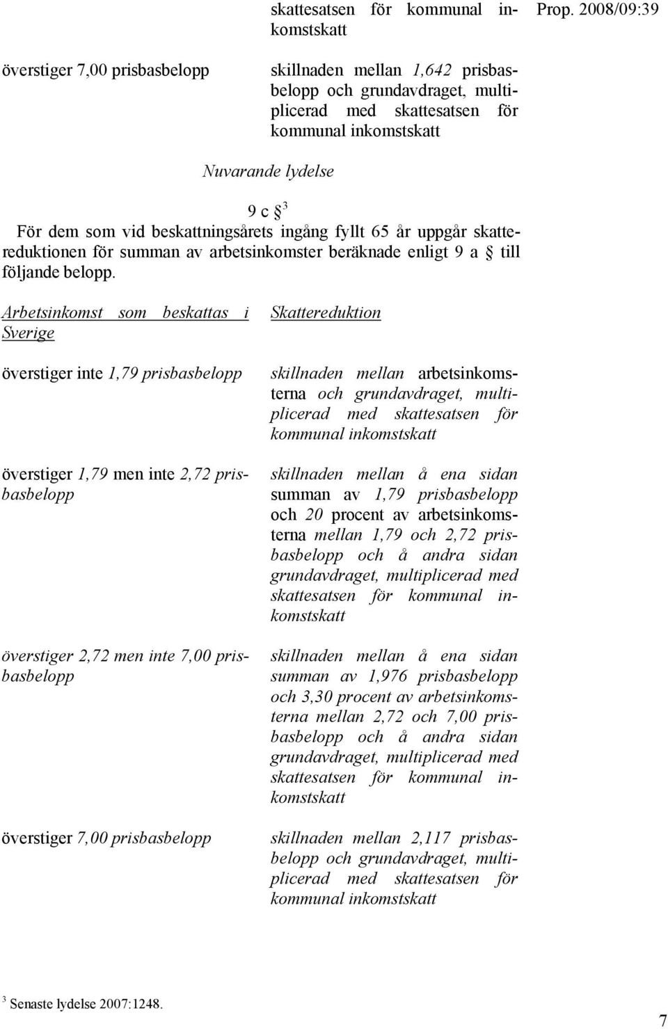 Arbetsinkomst som beskattas i Sverige överstiger inte 1,79 prisbasbelopp överstiger 1,79 men inte 2,72 prisbasbelopp överstiger 2,72 men inte 7,00 prisbasbelopp överstiger 7,00 prisbasbelopp