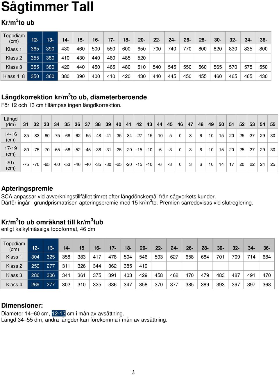 12 och 13 cm tillämpas ingen längdkorrektion.