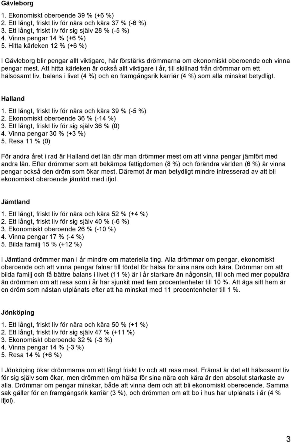 Att hitta kärleken är också allt viktigare i år, till skillnad från drömmar om ett hälsosamt liv, balans i livet (4 %) och en framgångsrik karriär (4 %) som alla minskat betydligt. Halland 1.