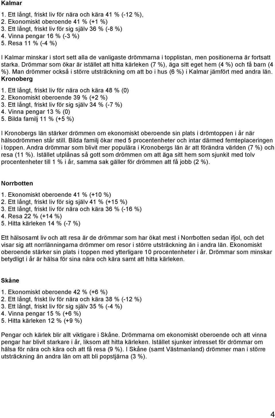 Drömmar som ökar är istället att hitta kärleken (7 %), äga sitt eget hem (4 %) och få barn (4 %). Man drömmer också i större utsträckning om att bo i hus (6 %) i Kalmar jämfört med andra län.