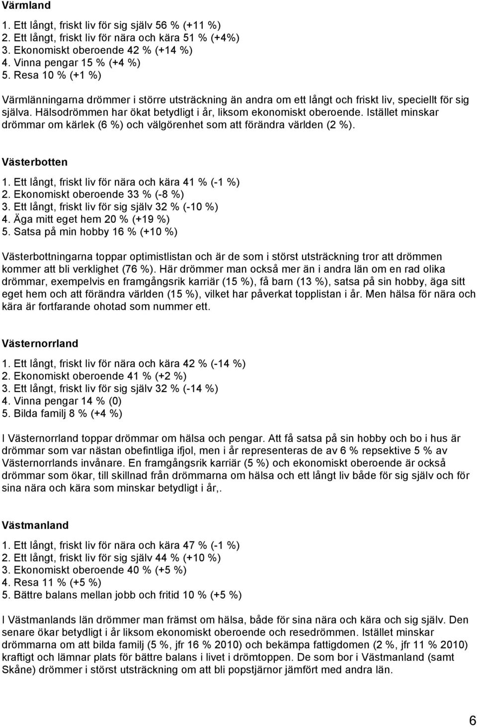 Istället minskar drömmar om kärlek (6 %) och välgörenhet som att förändra världen (2 %). Västerbotten 1. Ett långt, friskt liv för nära och kära 41 % (-1 %) 2. Ekonomiskt oberoende 33 % (-8 %) 3.