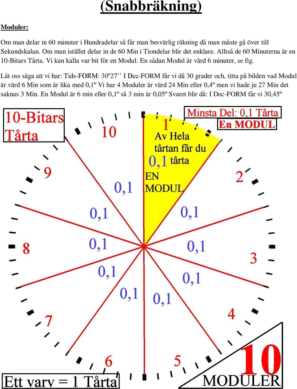 En sådan Modul är värd 6 minuter, se fig.