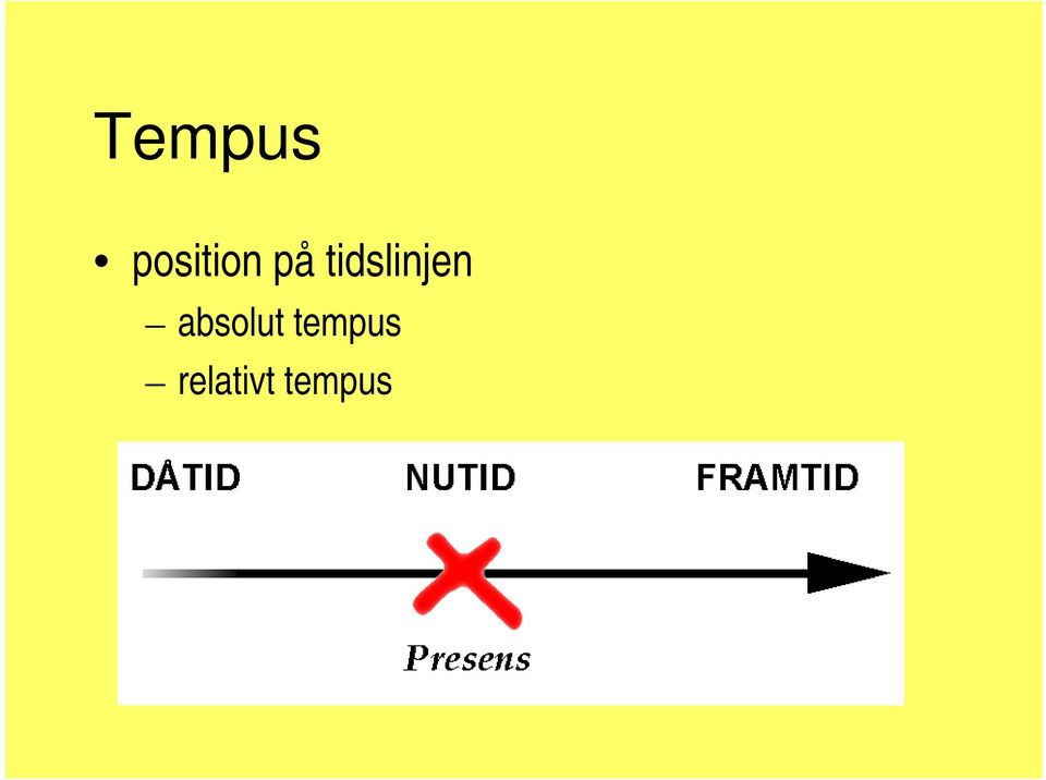 tidslinjen