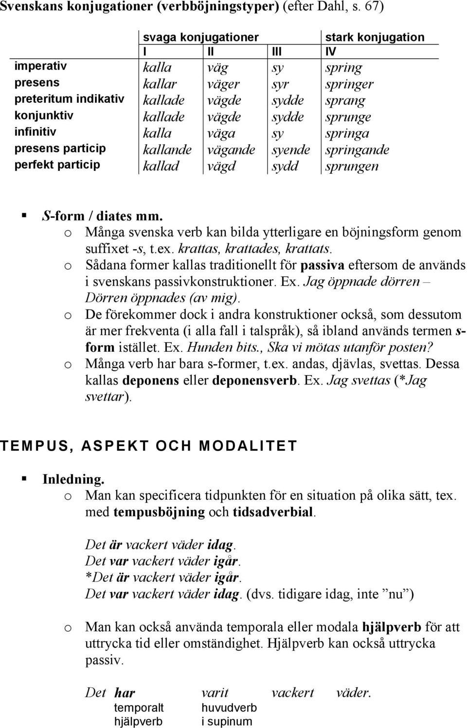 sprunge infinitiv kalla väga sy springa presens particip kallande vägande syende springande perfekt particip kallad vägd sydd sprungen S-form / diates mm.