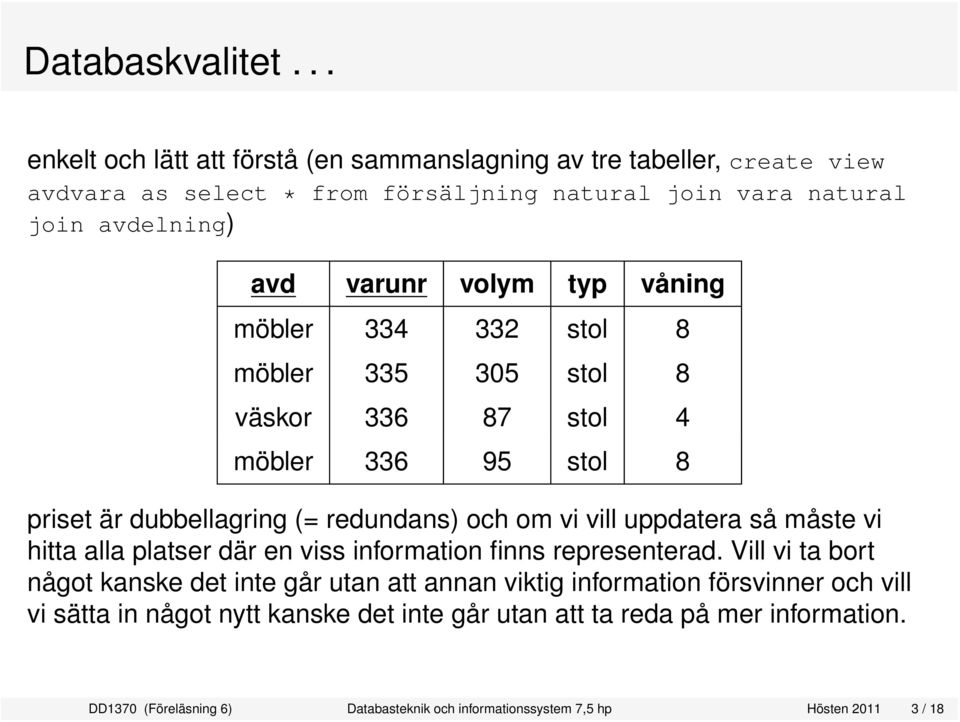 volym typ våning möbler 334 332 stol 8 möbler 335 305 stol 8 väskor 336 87 stol 4 möbler 336 95 stol 8 priset är dubbellagring (= redundans) och om vi vill uppdatera så