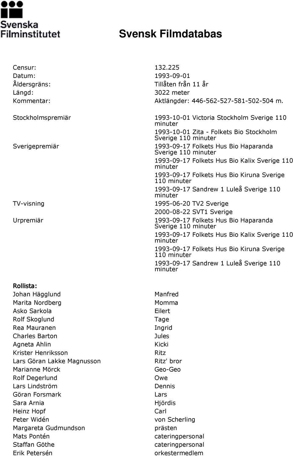 Bio Kalix Sverige 110 1993-09-17 Folkets Hus Bio Kiruna Sverige 110 1993-09-17 Sandrew 1 Luleå Sverige 110 TV-visning 1995-06-20 TV2 Sverige 2000-08-22 SVT1 Sverige Urpremiär 1993-09-17 Folkets Hus