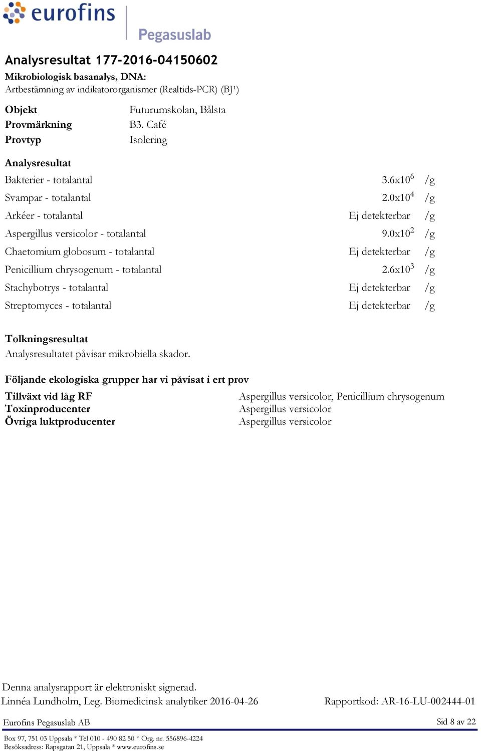 6x10 3 /g /g - totalantal /g et påvisar mikrobiella