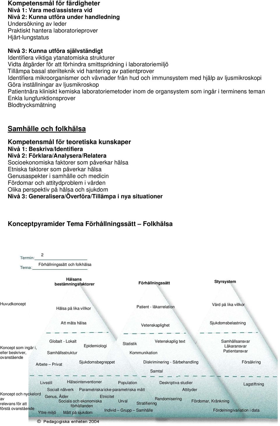 mikroorganismer och vävnader från hud och immunsystem med hjälp av ljusmikroskopi Göra inställningar av ljusmikroskop Patientnära kliniskt kemiska laboratoriemetoder inom de organsystem som ingår i