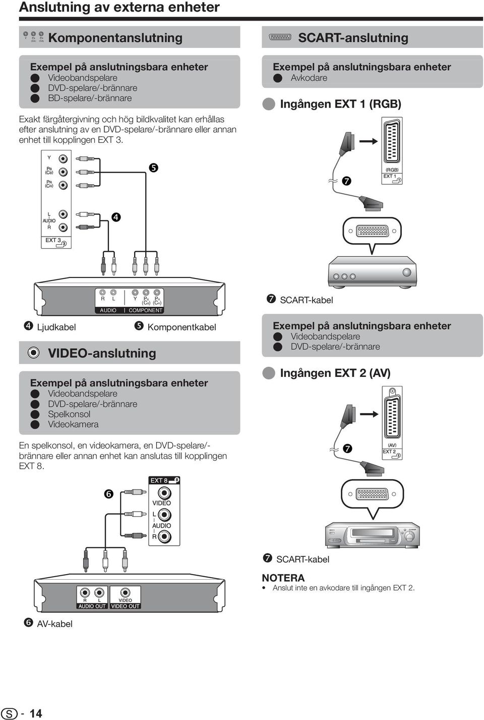 ❺ Exempel på anslutningsbara enheter E Avkodare E Ingången EXT (RGB) ❼ ❹ ❹ Ljudkabel R L AUDIO Y PB PR (CB) (CR) COMPONENT VIDEO-anslutning ❺ Komponentkabel Exempel på anslutningsbara enheter E