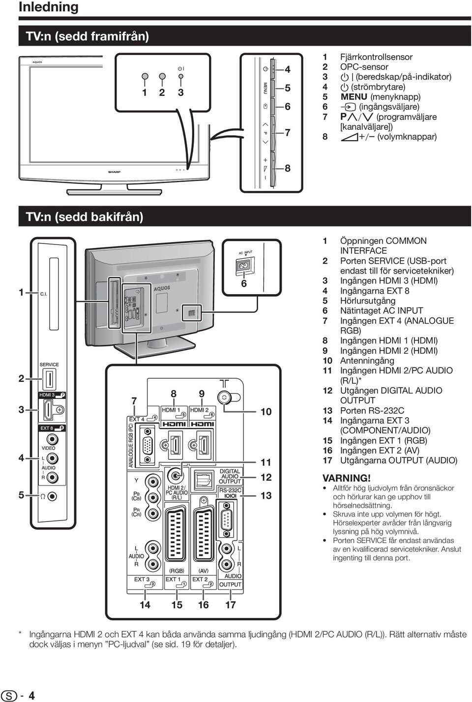 Ingångarna EXT 8 Hörlursutgång Nätintaget AC INPUT Ingången EXT 4 (ANALOGUE RGB) Ingången HDMI (HDMI) Ingången HDMI (HDMI) Antenningång Ingången HDMI /PC AUDIO (R/L)* Utgången DIGITAL AUDIO OUTPUT