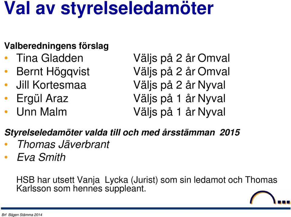 på 1 år Nyval Styrelseledamöter valda till och med årsstämman 2015 Thomas Jäverbrant Eva Smith HSB