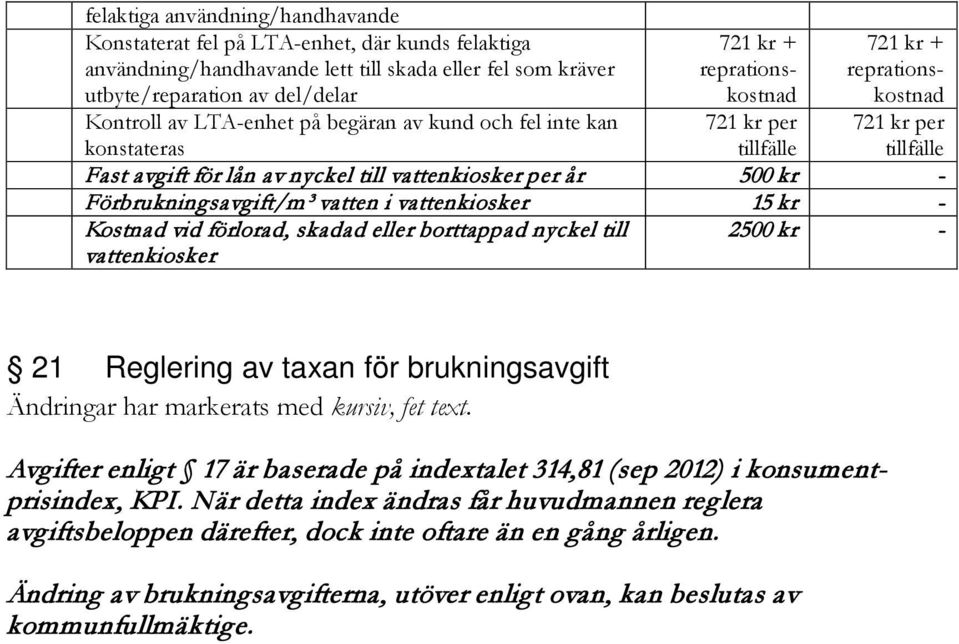 500 kr - Förbrukningsavgift/m³ vatten i vattenkiosker 15 kr - Kostnad vid förlorad, skadad eller borttappad nyckel till vattenkiosker 2500 kr - 21 Reglering av taxan för brukningsavgift Ändringar har