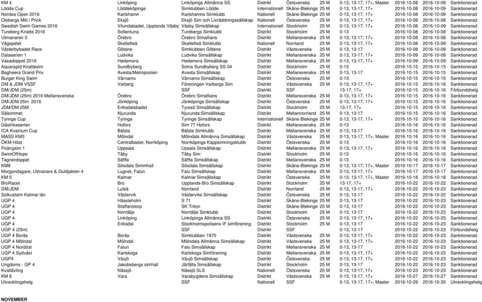 Prick Eksjö Eksjö Sim och Livräddningssällskap Nationell Östsvenska 25 M 0-13, 13-17, 17+ 2016-10-08 2016-10-08 Sanktionerad Swedish Swim Games 2016 Vilundabadet, Upplands Väsby Väsby Simsällskap