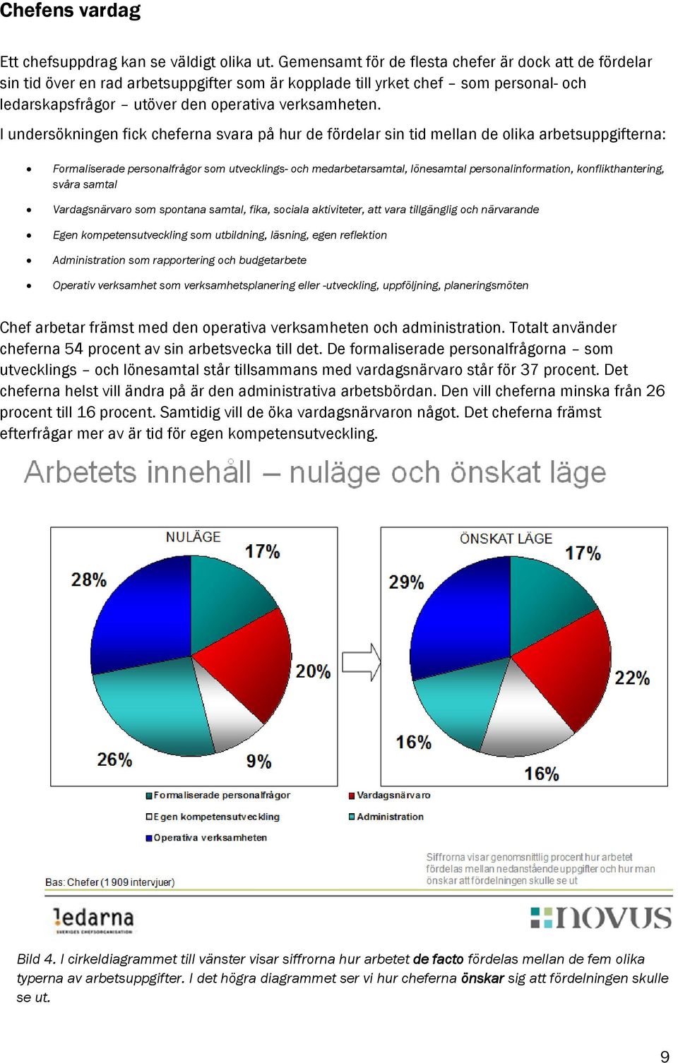 I undersökningen fick cheferna svara på hur de fördelar sin tid mellan de olika arbetsuppgifterna: Formaliserade personalfrågor som utvecklings- och medarbetarsamtal, lönesamtal personalinformation,