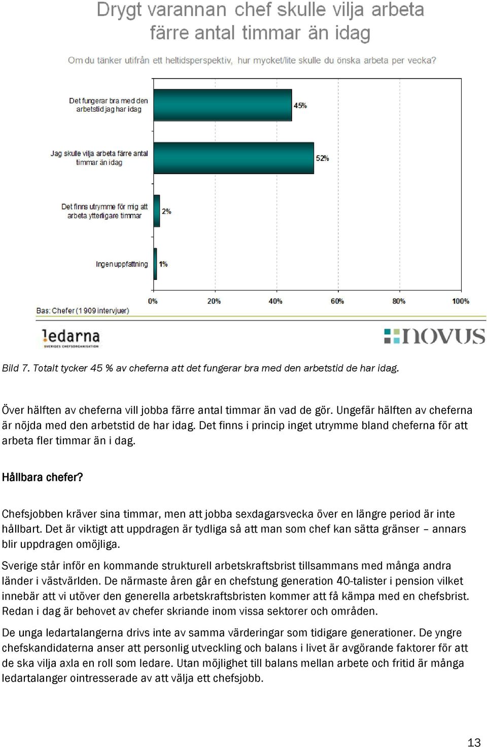 Chefsjobben kräver sina timmar, men att jobba sexdagarsvecka över en längre period är inte hållbart.