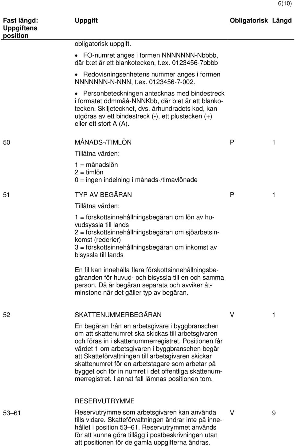 århundradets kod, kan utgöras av ett bindestreck (-), ett plustecken (+) eller ett stort A (A).