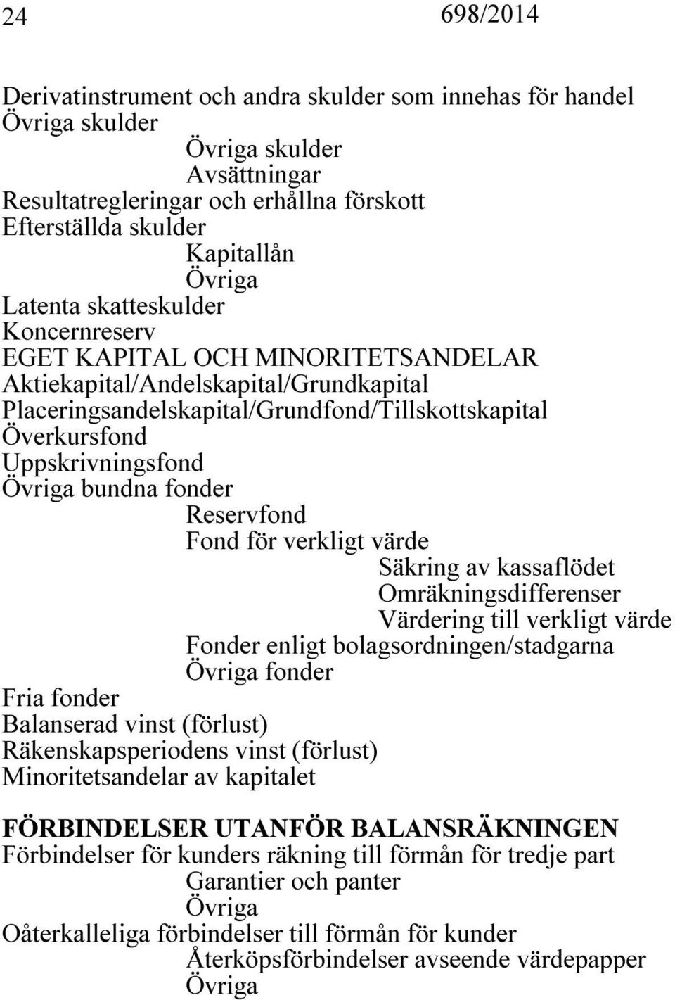 Fond för verkligt värde Säkring av kassaflödet Omräkningsdifferenser Värdering till verkligt värde Fonder enligt bolagsordningen/stadgarna fonder Fria fonder Balanserad vinst (förlust)