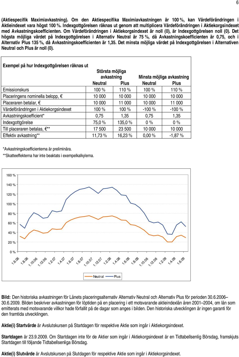 Om Värdeförändringen i Aktiekorgsindexet är noll (0), är Indexgottgörelsen noll (0).