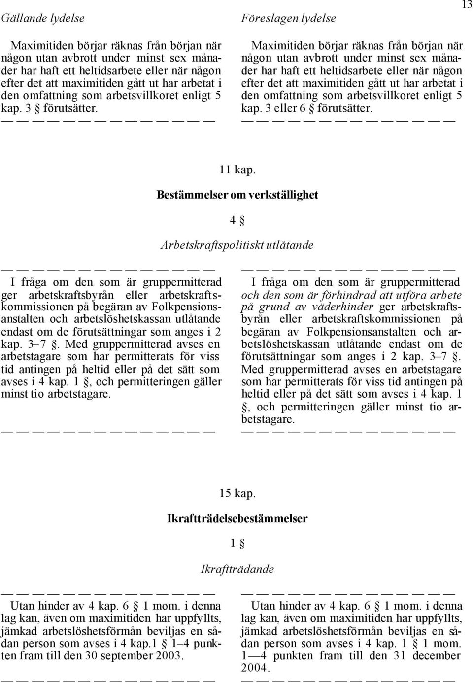 omfattning som arbetsvillkoret enligt 5 den omfattning som arbetsvillkoret enligt 5 kap. 3 förutsätter. kap. 3 eller 6 förutsätter. 11 kap.