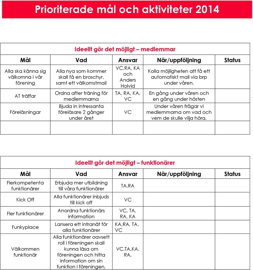 under våren. En gång under våren och en gång under hösten Under våren frågar vi medlemmarna om vad och vem de skulle vilja höra.