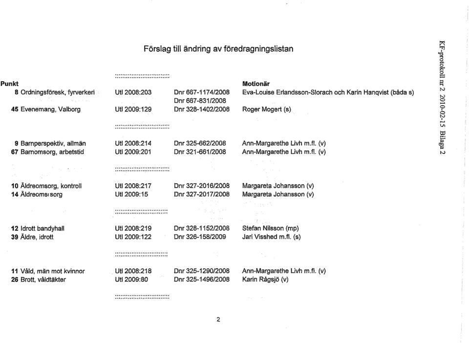 L Ul W Q PS 10 Äldremsrg, kntrll 14 Äldremsi srg Uti 2008:217 Uti 2009:15 Dnr 327-2016/2008 Dnr 327-2017/2008 Margareta Jhanssn (v) Margareta Jhanssn (v) 12 Idrtt bandyhall 39 Äldre, idrtt Uti
