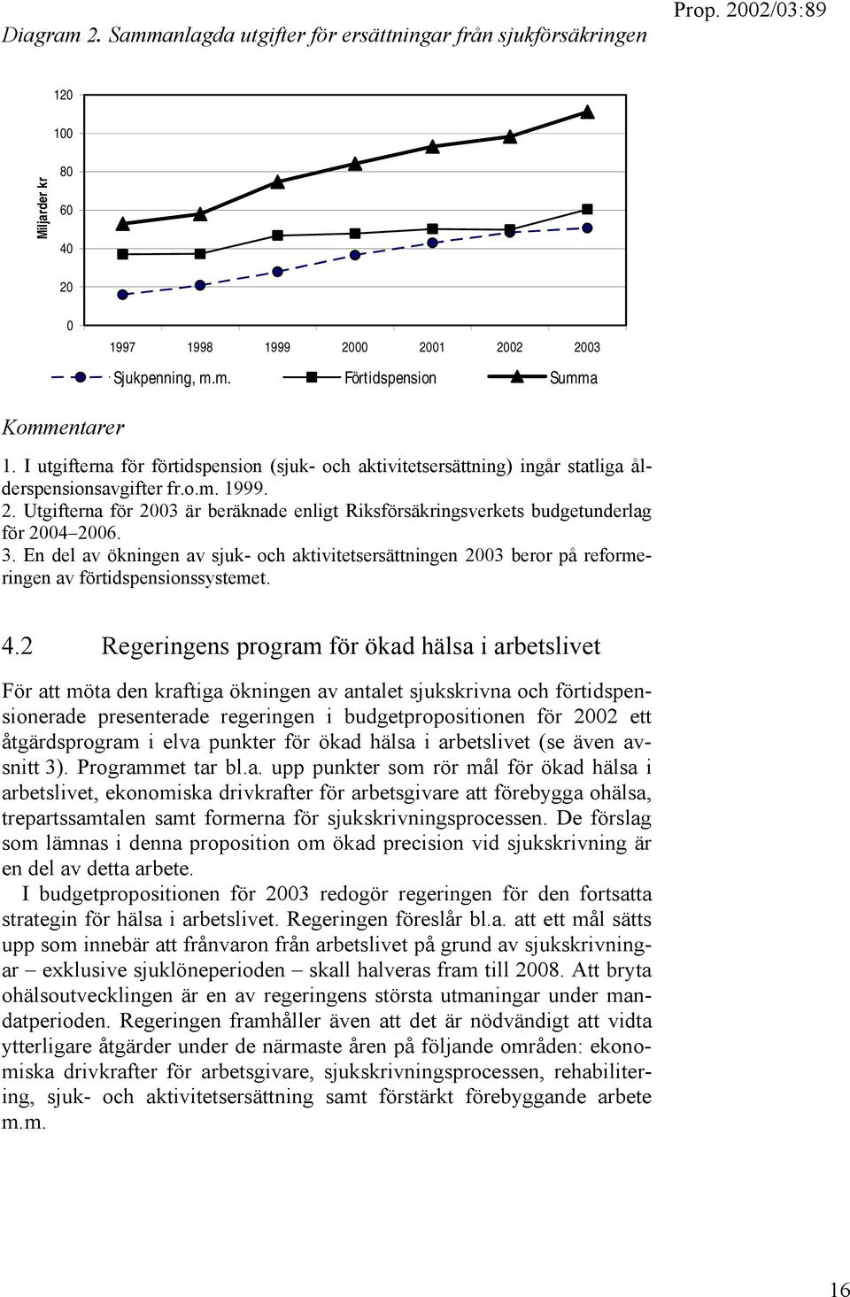 Utgifterna för 2003 är beräknade enligt Riksförsäkringsverkets budgetunderlag för 2004 2006. 3.