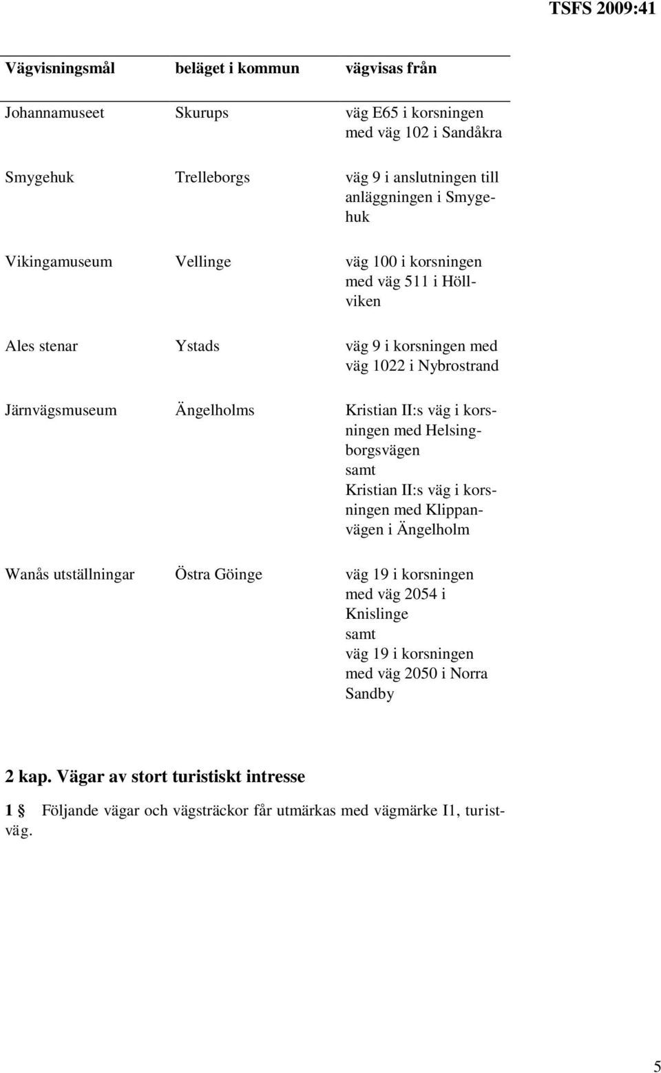korsningen med Helsingborgsvägen Kristian II:s väg i korsningen med Klippanvägen i Ängelholm Wanås utställningar Östra Göinge väg 19 i korsningen med väg 2054 i