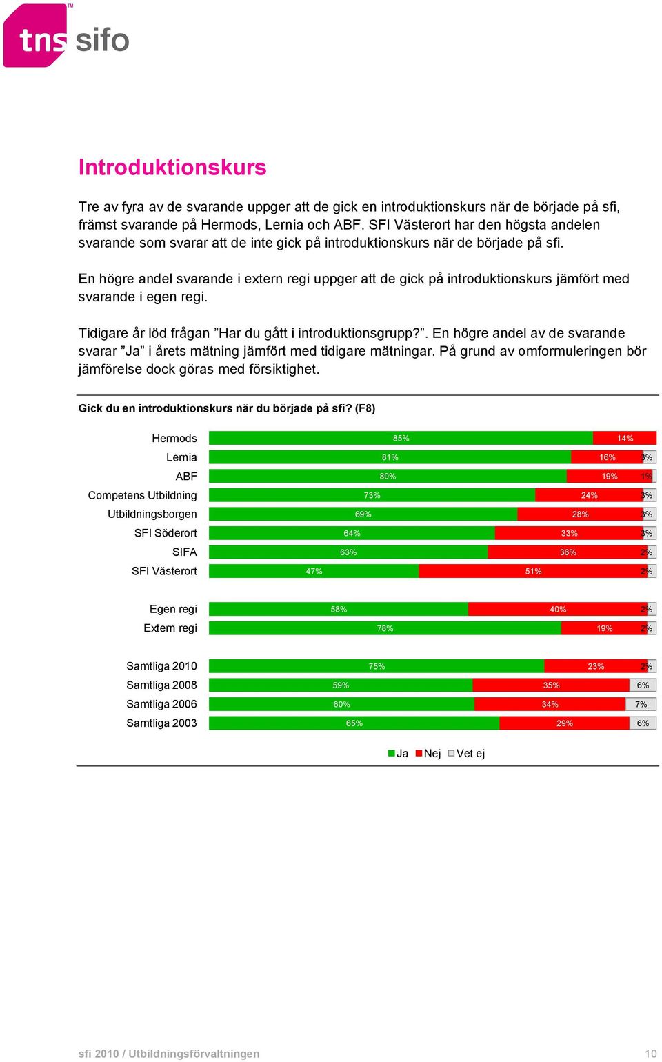 En högre andel svarande i extern regi uppger att de gick på introduktionskurs jämfört med svarande i egen regi. Tidigare år löd frågan Har du gått i introduktionsgrupp?