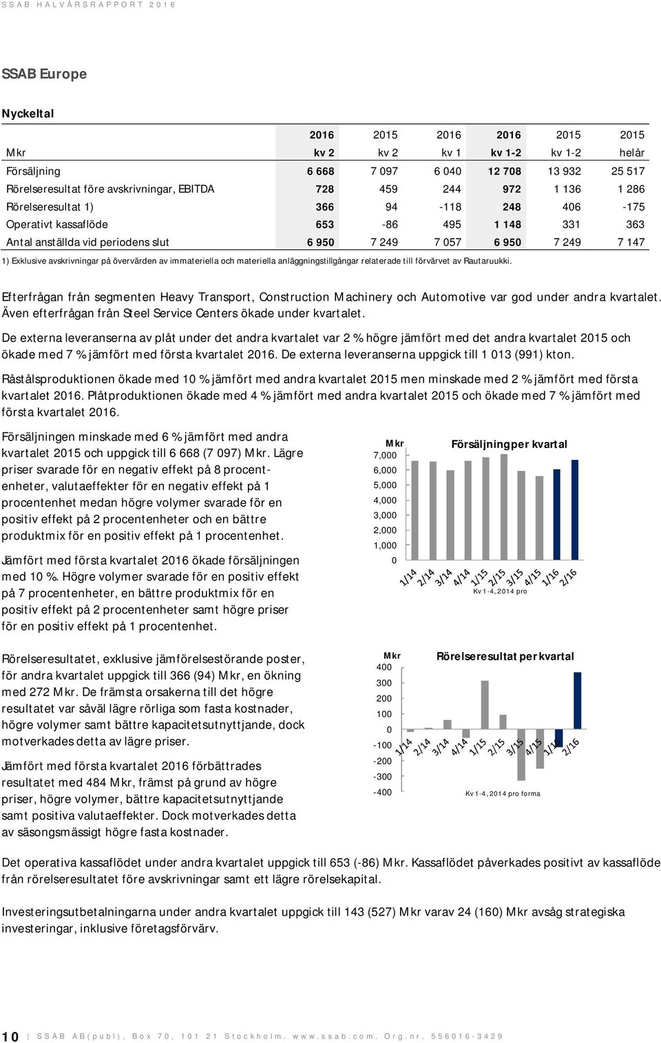 övervärden av immateriella och materiella anläggningstillgångar relaterade till förvärvet av Rautaruukki.