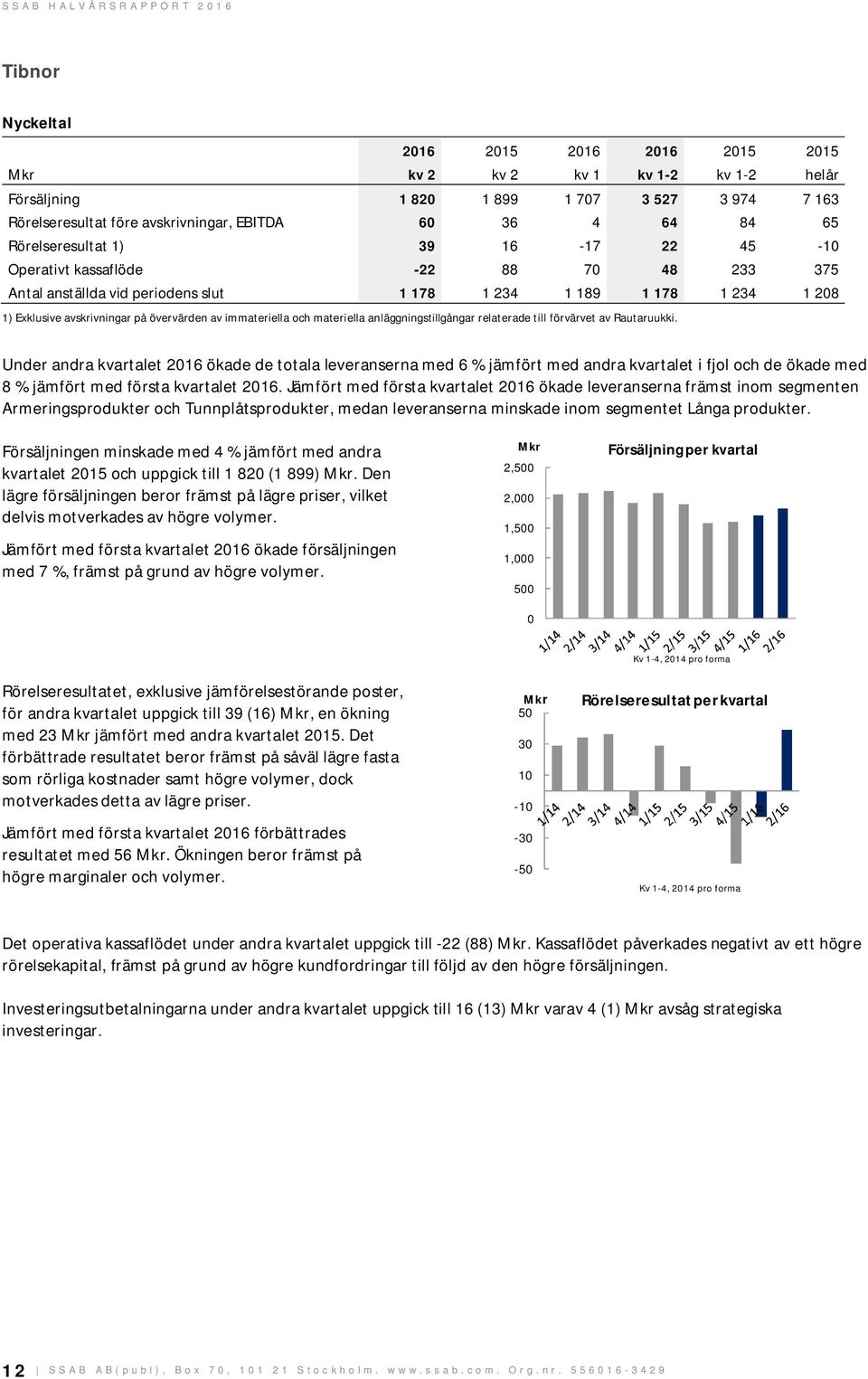 immateriella och materiella anläggningstillgångar relaterade till förvärvet av Rautaruukki.