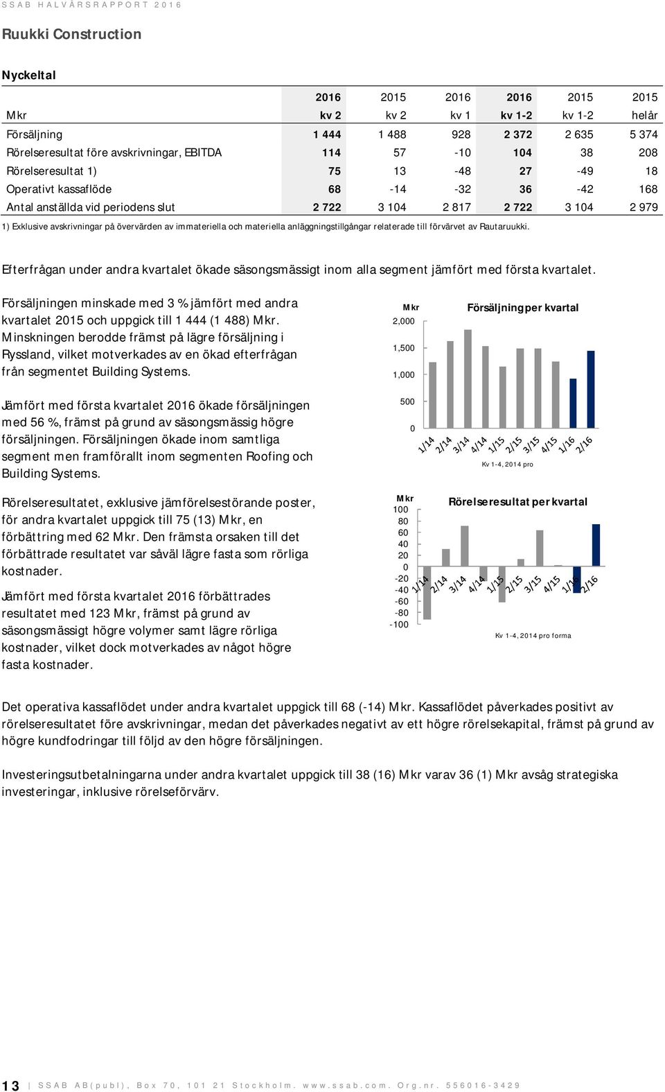 immateriella och materiella anläggningstillgångar relaterade till förvärvet av Rautaruukki. Efterfrågan under andra kvartalet ökade säsongsmässigt inom alla segment jämfört med första kvartalet.