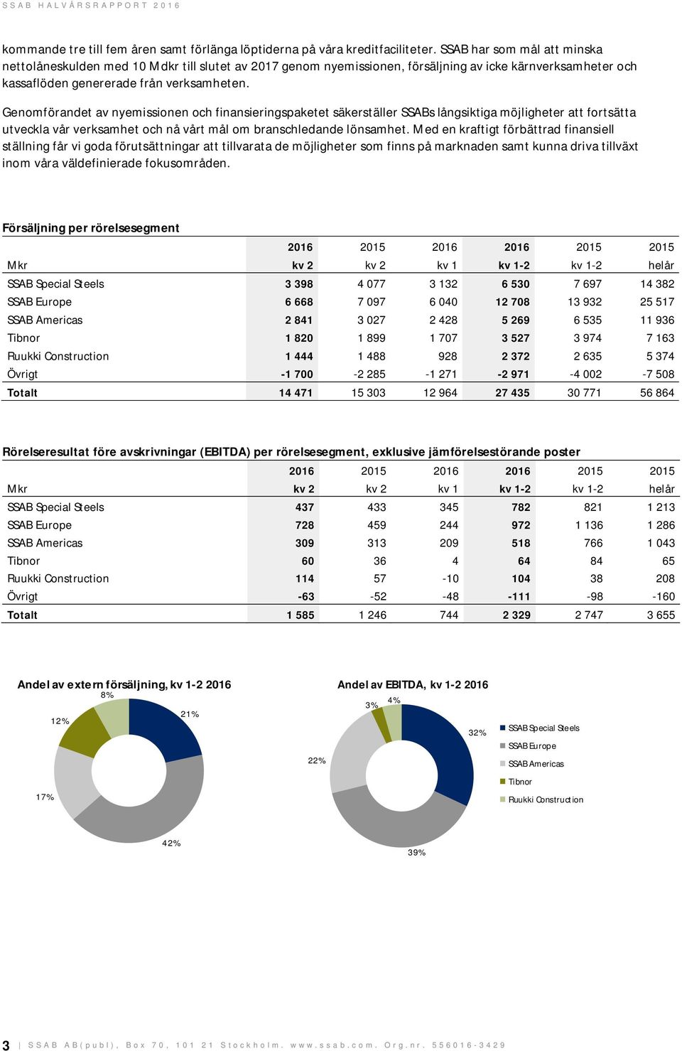 Genomförandet av nyemissionen och finansieringspaketet säkerställer SSABs långsiktiga möjligheter att fortsätta utveckla vår verksamhet och nå vårt mål om branschledande lönsamhet.