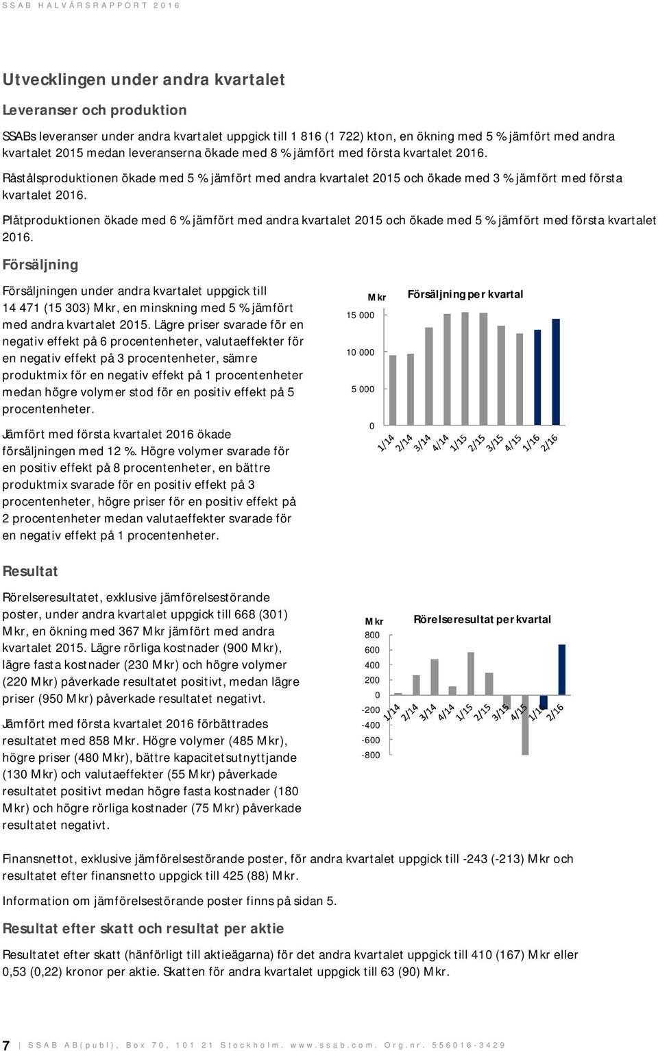 Plåtproduktionen ökade med 6 % jämfört med andra kvartalet 2015 och ökade med 5 % jämfört med första kvartalet 2016.