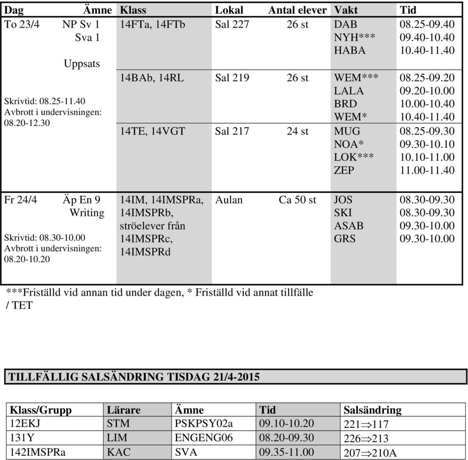 40 10.40-11.40 08.25-09.30 09.30-10.10 10.10-11.00 11.00-11.40 Fr 24/4 Äp En 9 Writing Skrivtid: 08.30-10.00 08.20-10.