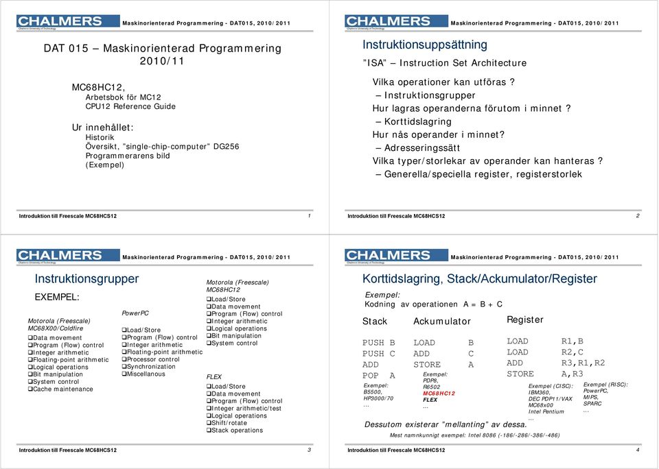 dresseringssätt Vilka typer/storlekar av operander kan hanteras?