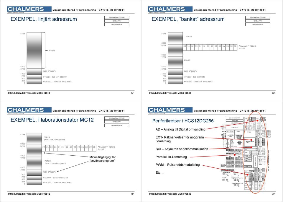 t M12 Periferikretsar i HS12DG256 FFFF FLSH (monitor/debugger) FFF 3 31 32 33 34 35 36 37 38 39 3 3 3 3D ankat FLSH Dx256 D nalog till Digital omvandling ET- Räknarkretsar för noggrann tidmätning i