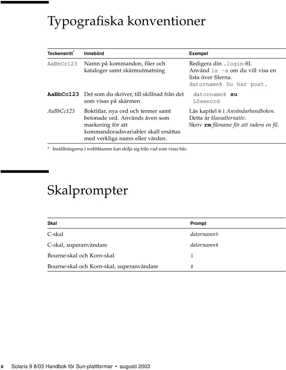 Använd ls -a om du vill visa en lista över filerna. datornamn% Du har post. datornamn% su Lösenord Läs kapitel 6 i Användarhandboken. Detta är klassalternativ. Skriv rm filename för att radera en fil.