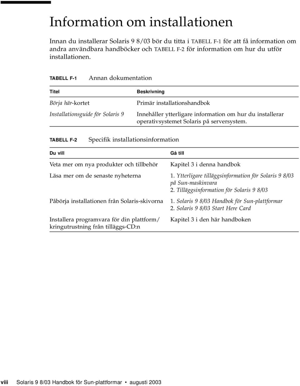 TABELL F-1 Titel Annan dokumentation Beskrivning Börja här-kortet Installationsguide för Solaris 9 Primär installationshandbok Innehåller ytterligare information om hur du installerar