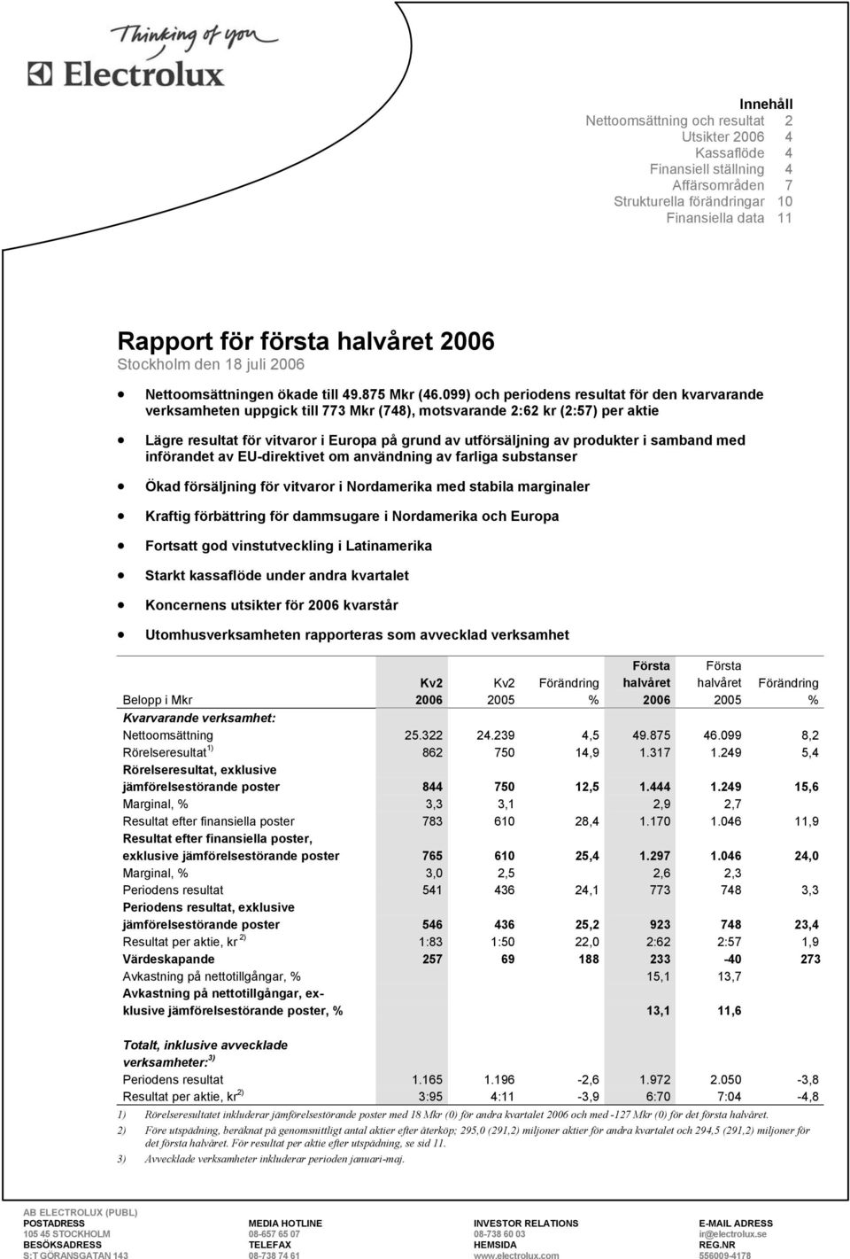 099) och periodens resultat för den kvarvarande verksamheten uppgick till 773 (748), motsvarande 2:62 kr (2:57) per aktie Lägre resultat för vitvaror i Europa på grund av utförsäljning av produkter i