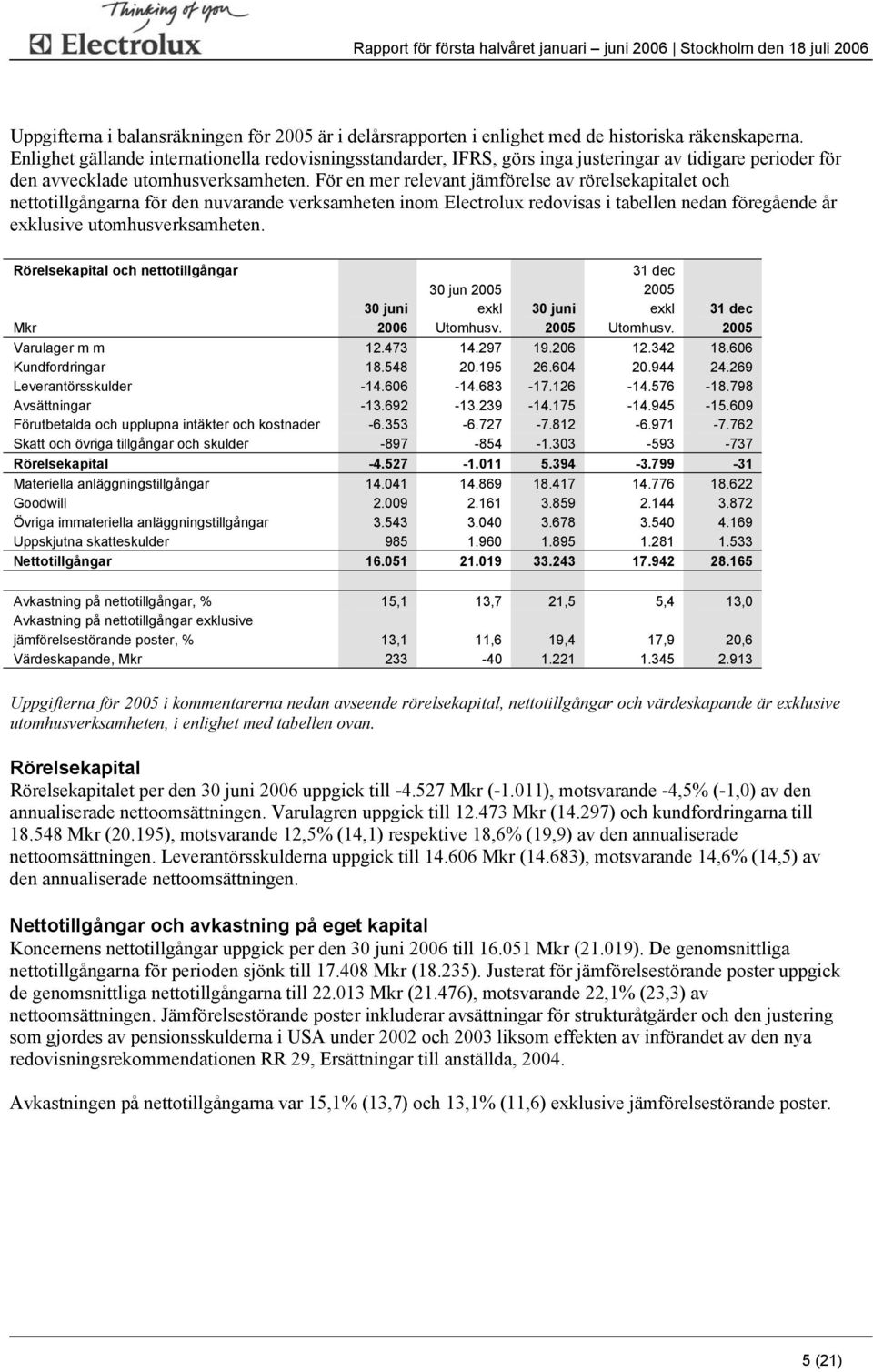 För en mer relevant jämförelse av rörelsekapitalet och nettotillgångarna för den nuvarande verksamheten inom Electrolux redovisas i tabellen nedan föregående år exklusive utomhusverksamheten.
