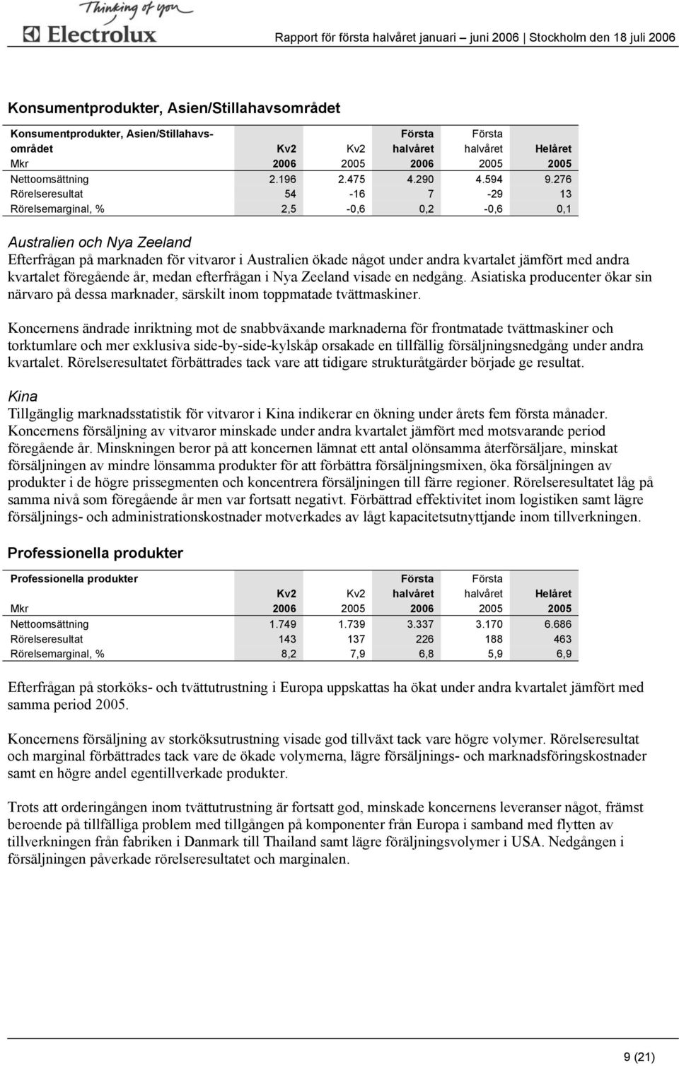 andra kvartalet föregående år, medan efterfrågan i Nya Zeeland visade en nedgång. Asiatiska producenter ökar sin närvaro på dessa marknader, särskilt inom toppmatade tvättmaskiner.
